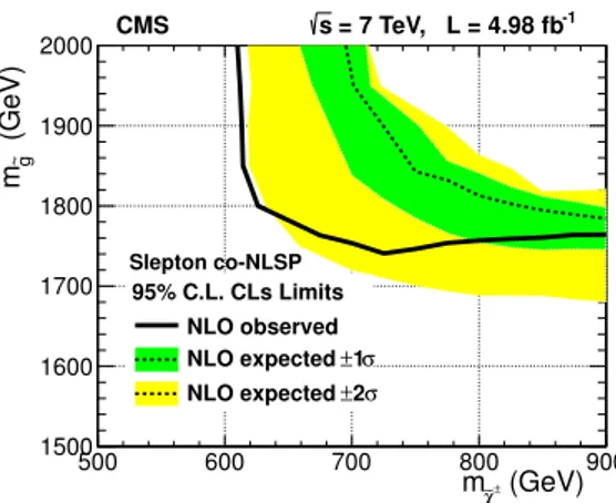 Figure 4. Excluded region in the gluino mass versus wino-chargino mass plane for the slepton co-NLSP scenario described in the text