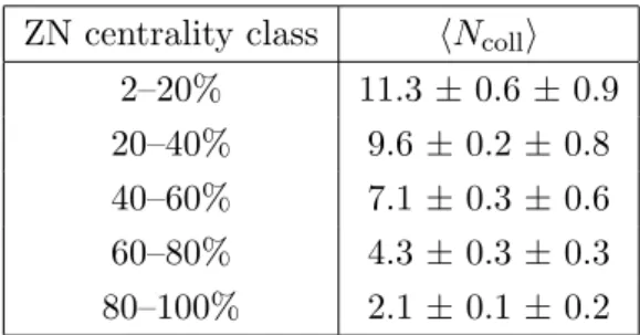 Table 1. Average numbers of binary nucleon-nucleon collisions, N coll , evaluated in the ZN centrality classes used in this analysis