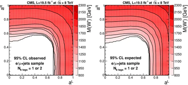 Figure 3. Contour plots of M (W 0 ) in the (a L , a R ) plane for which the 95% CL cross section limit equals the predicted cross section for the combined e, µ+jets sample