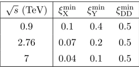 Table 1. Acceptance limits on ξ X , ξ Y , and ξ DD used to define the phase space domain for which