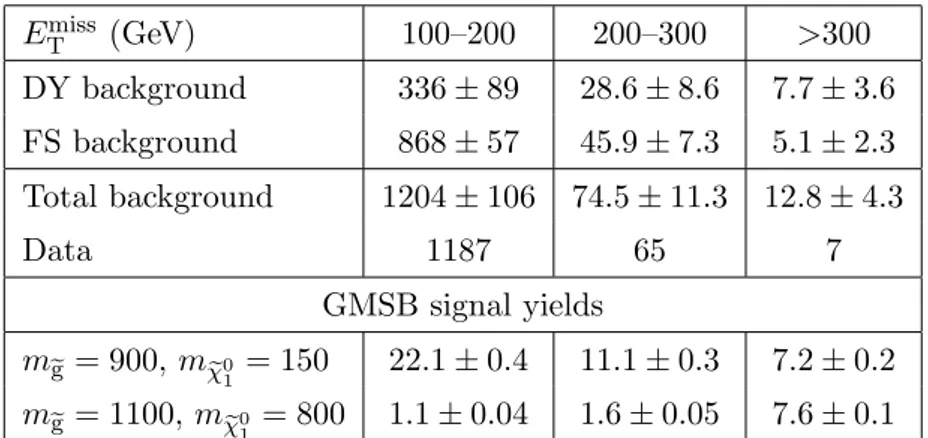 Table 4. Event yields in the signal region for the dedicated on-Z counting experiment with N jets ≥ 2