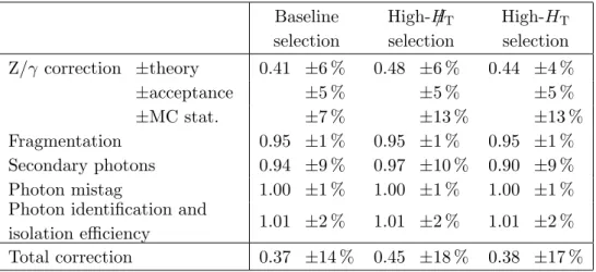 Table 2. Overview of all correction factors and corresponding systematic uncertainties for the prediction of the Z(ν ¯ ν) +jets background from the γ+jets control sample for each of the selections.