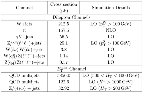 Table 2. Background Monte Carlo samples. The notation ` stands for electrons, muons, or taus