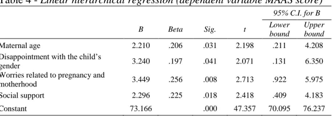 Table 4 - Linear hierarchical regression (dependent variable MAAS score)  95% C.I. for B 