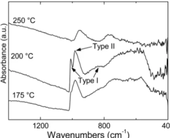 Fig.  3. XRD  patterns  of  the  samples  obtained  by  solvothermal  treatment  at 