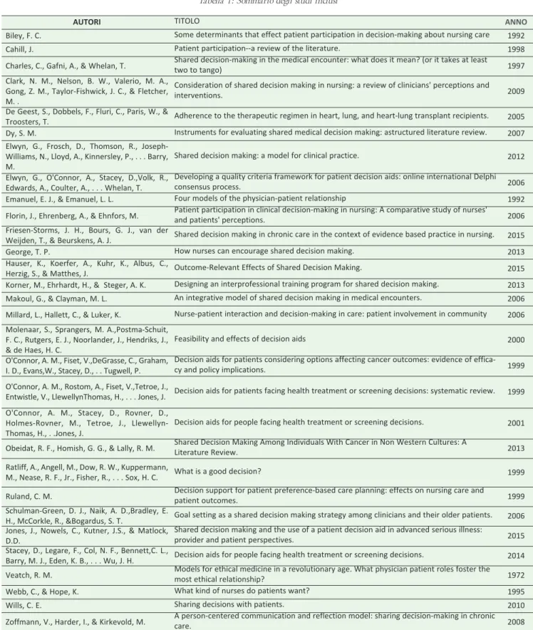 Tabella 1: Sommario degli studi inclusi