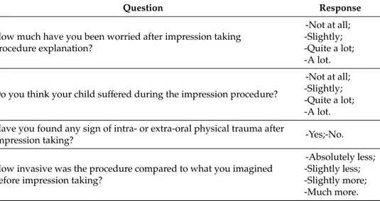 Table 1. Questionnaire administered to patient’s mothers after impression taking in order to evaluate its invasiveness.