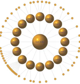 Figure 1. Composite Index Structure. 