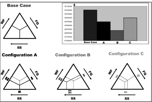 Figure 5   Decision variable perturbation: chosen configurations and results 