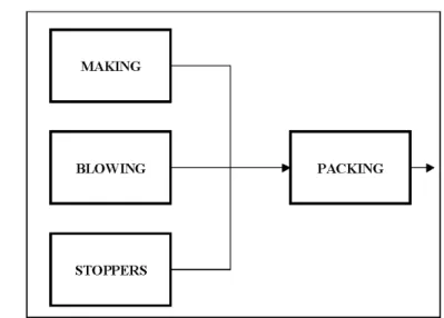 Figure 1   Production areas 