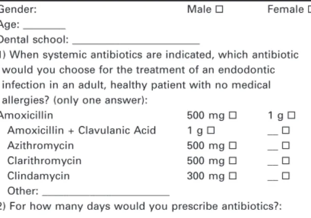 Table 1 Antibiotic use in endodontic infections question- question-naire administered to final year dental undergraduates in Italy