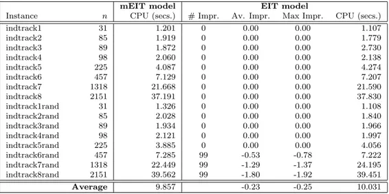 Table 2: Computational validation of inequalities (14) and (15).