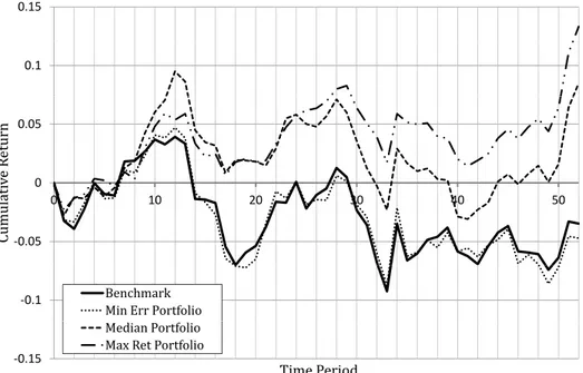 Figure 5: Out-of-sample cumulative returns: BOEIT model solving instances indtrack2rand and indtrack6.