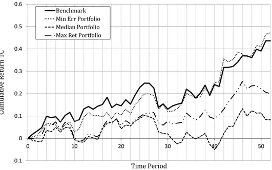 Figure 8: Out-of-sample cumulative returns after discounting transaction costs: BOEIT model solving instances Up-Up and Up-Down.