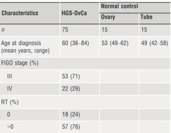 Table 1 Clinic-pathological characteristics of 75 HGS-OvCa and 25 normal control patients