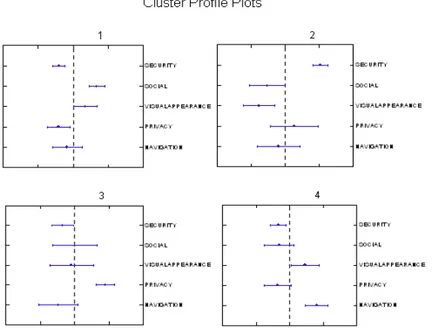 Figure 1: Cluster Profile Plots (Spain) 