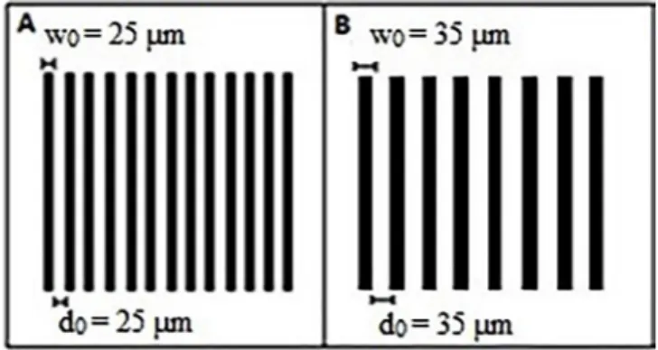 Fig. 1. Pattern conﬁgurations A and B.