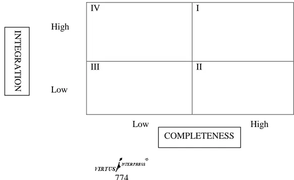 Figure 1. The analysis of the report system: completeness and integration possibility 