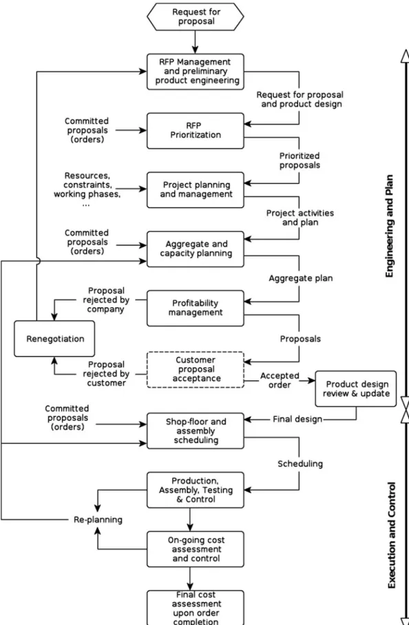 Figure 8. Process reference framework.