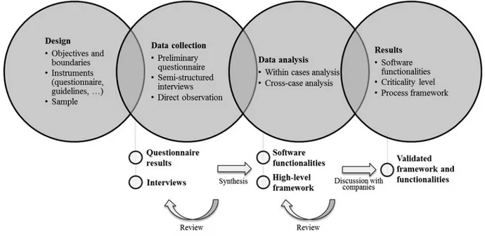 Figure 2. The research protocol.