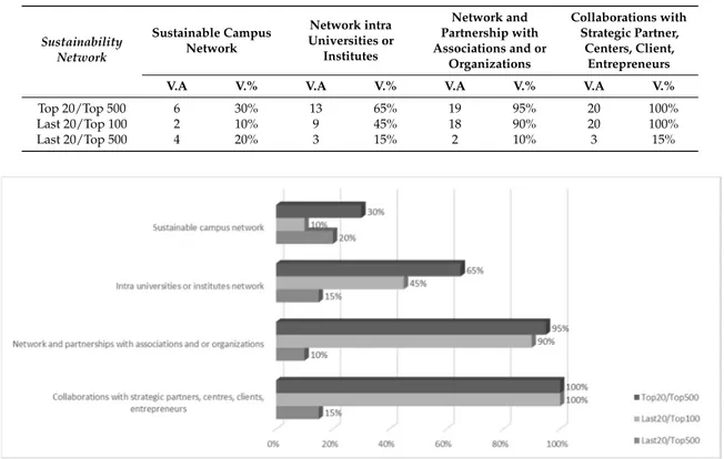 Table 5. Results of networks with external sustainability partners, 2015.
