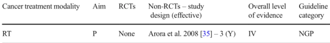 Table 4 Studies addressing combined extra-oral and intra-oral photobiomodulation for the management of oral mucositis