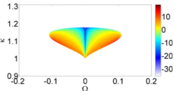 FIG. 4. (Color online) Maps of logarithmic MI gain (10 log 10 G ) in the defocusing (σ = −1) FLE ( 1 )