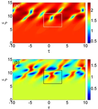 FIG. 9. (Color online) Color plot of (a) |ψ (1) (τ,ξ ) | and (b) |ψ (2) (τ,ξ )| from the numerical solution of the defocusing VNLSE
