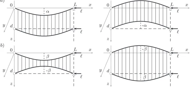 Fig. 7. Symmetrical in-phase (a) and out-of-phase (b) static solutions (n ¼1).