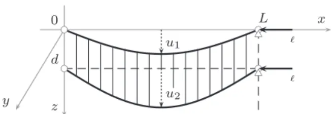 Fig. 1. In-plane oscillations of a double-beam sandwich system.