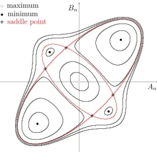 Fig. 5. The buckled solutions a ( )