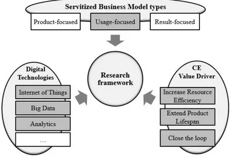 Figure 1. Overview of the research design. 