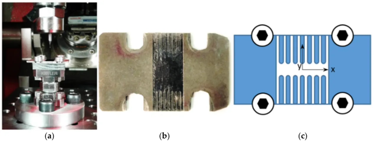 Figure 5. Experimental configuration: (a) sample fixed in the micro-milling machine; (b) machined  microchannels; (c) scheme of the micro-milling tests