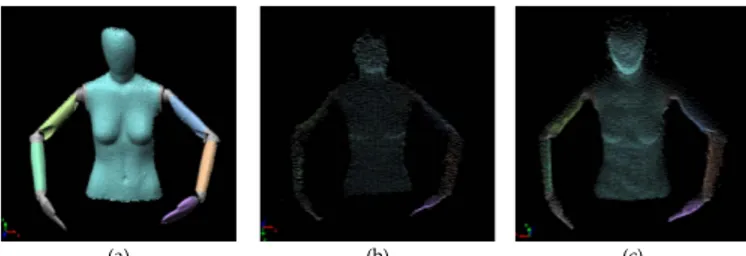 Fig. 23. Point clouds acquired with the (a) Konica Minolta, (b) Picoflexx, (c) Kinect V2 for the dummy configuration shown in Fig