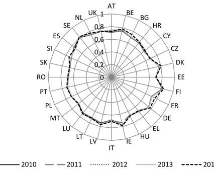 Figure 5. EU Countries Gender Gap Index (2010-2014) 