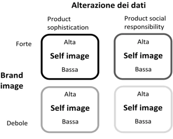 Fig. 1: Il disegno sperimentale