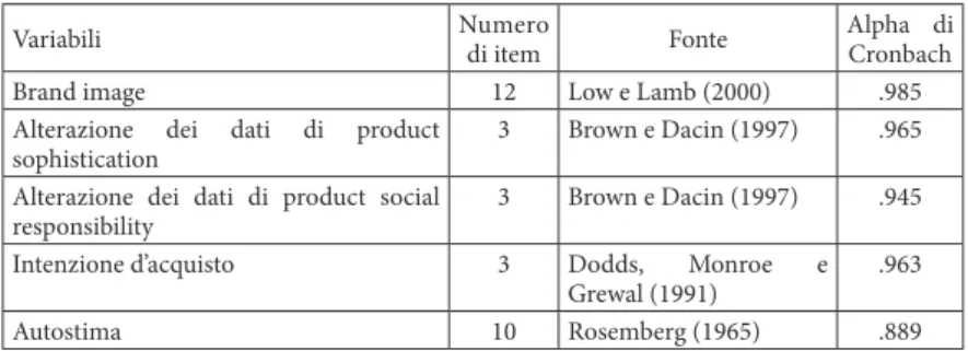Tab. 1: Le scale di misurazione utilizzate