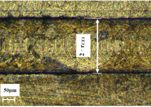 Figure  4.  Experimental  measurement  of  the  rotational  radius  of  the  first  cutting  edge  (r CE1 )  from 