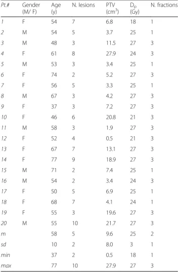 Table 1 Patients ’ gender, age, number of lesions, PTV total volume, prescribed dose and number of fractions