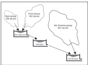 Fig. 5  -  Averaged granulometric curves of the sampled soils Fig. 4  -  The connections between the studied groups of basins and the 