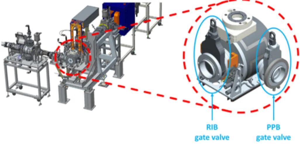 Fig. 1. Scheme of the SPES Front-End where TIS is connected with RIB and PPB pipes. The positions of the two connecting gate valves on the target chamber are shown on the right.