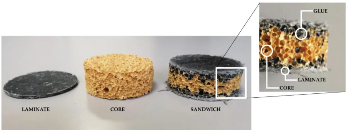 Figure 11. Sandwich materials samples. In the sandwich structure, the additional glue “layer” at the 