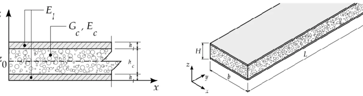 Figure 2. Sandwich beam with foam core: geometric and mechanical characteristics. 