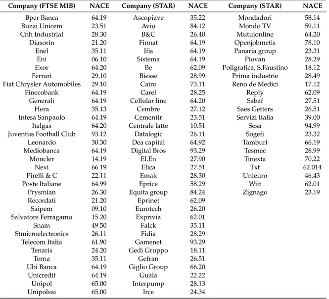 Table A1. Cont.