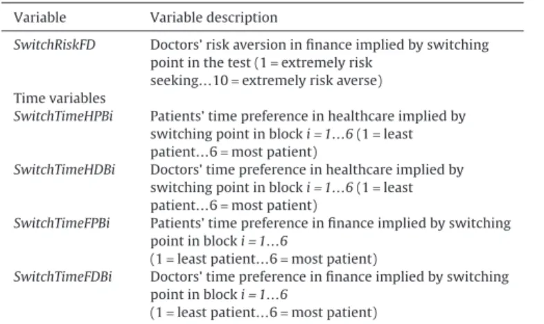 Table B1 Estimated risk aversion parameters in healthcare under CRRA for patients and doctors.