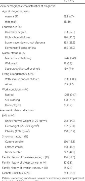 Table 1 Socio-demographic characteristics and anamnestic data of the participants of the Pros-IT CNR study at the time they were diagnosed with prostate cancer (Continued)