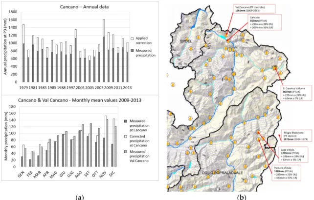 Figure 7b also shows the average precipitation measured by the manual storage gauge at Rifugio  Mandrone (TN)