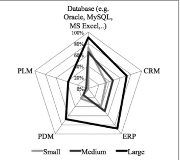 Figure 6. Configuration of after-sales channels.