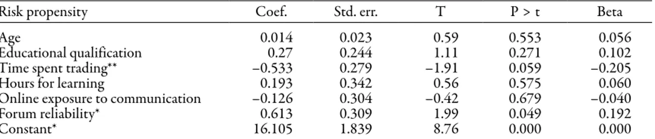 Table 4 :  Regression coefficients of the risk propensity model