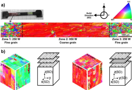 Fig. 9. Electron backscatter di ﬀraction (EBSD)